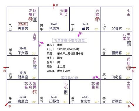 文昌化忌|【文昌化忌】文昌化忌，吉星化凶煞，禍福轉機藏玄機